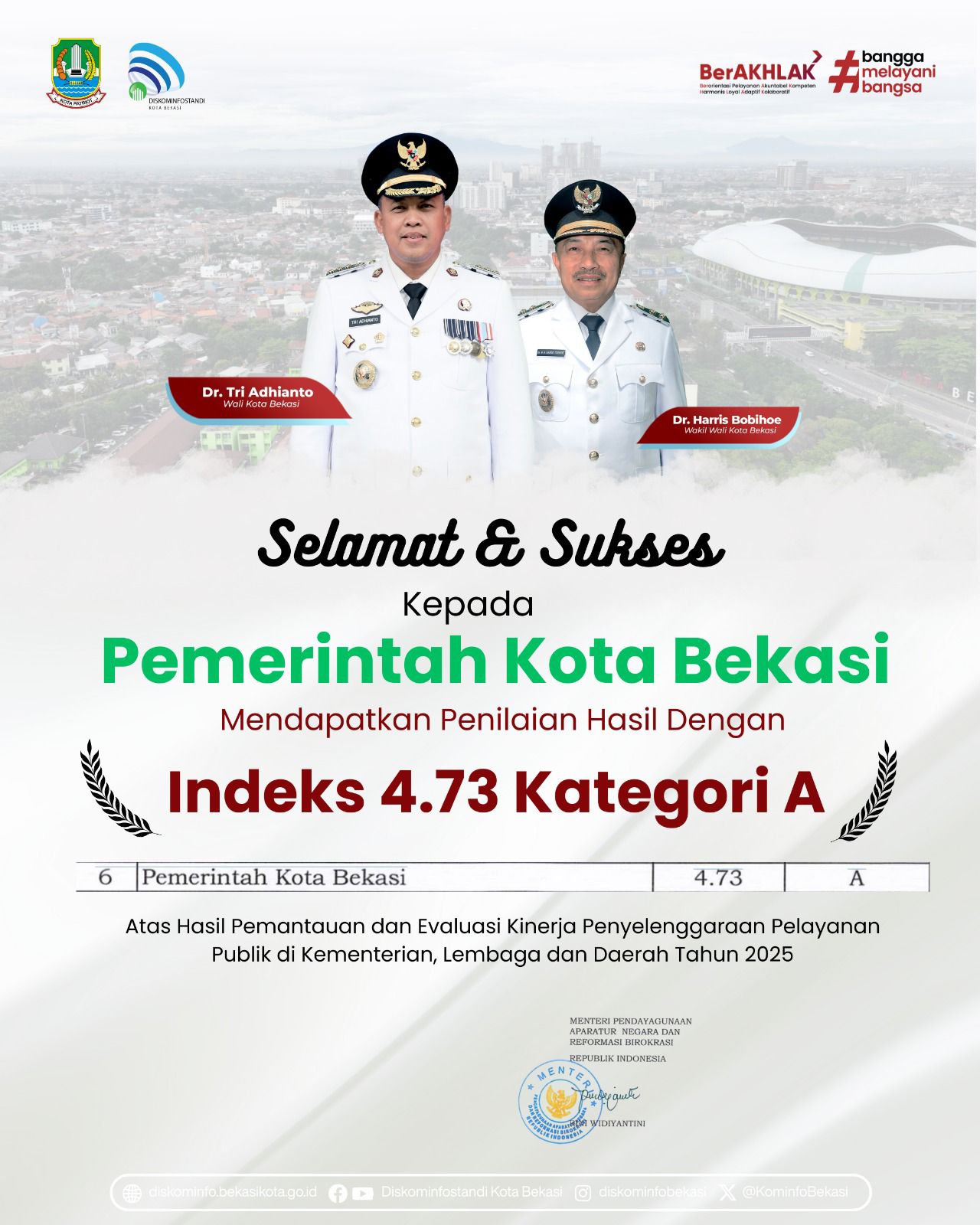INSPIRASI PATRIOT: Kota Bekasi Tembus Jajaran Elit Nasional, Raih Predikat Pelayanan Prima ‘A’ dari Kemenpan RB